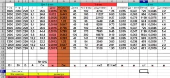 Розрахунок опору спіралі атомайзера і її заміна (спіралі) Розрахунок опору спіралі атомайзера і її заміна