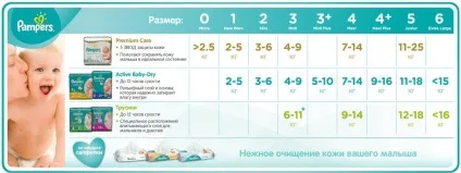 Розміри підгузників, бебіклад