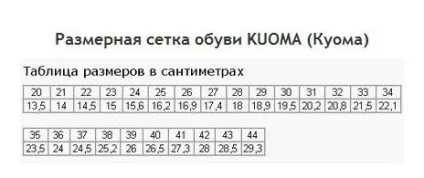 Розбираємося в фінських розмірах одягу і взуття - фінські сторінки на (фінських) Розбираємося в фінських розмірах одягу і взуття - фінські сторінки на