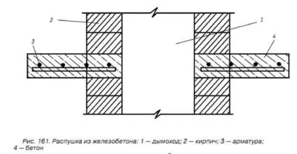 Распушки распушки - це значне розширення труби в місці, де вона (труби) Распушки распушки - це значне розширення труби в місці, де вона