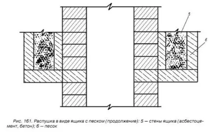 Распушки распушки - це значне розширення труби в місці, де вона (це значне розширення труби в місці) Распушки распушки - це значне розширення труби в місці, де вона