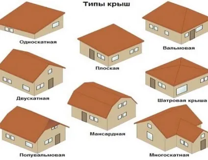 Розрахунок матеріалів для даху будинку, скільки потрібно пиломатеріалу, ліси і дощок для облаштування (скільки) Розрахунок матеріалів для даху будинку, скільки потрібно пиломатеріалу, ліси і дощок для облаштування