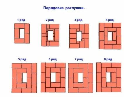Распушки пічної труби порядовка своїми руками (распушки) Распушки пічної труби порядовка своїми руками