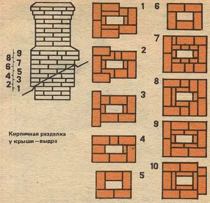 Распушки пічної труби порядовка своїми руками (труби) Распушки пічної труби порядовка своїми руками