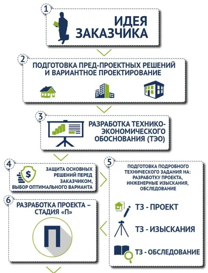 Розрахунок зливового стоку (розрахунок зливового стоку) Розрахунок зливового стоку
