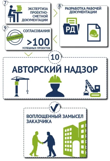Розрахунок зливового стоку (розрахунок зливового стоку) Розрахунок зливового стоку