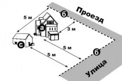 Дозвіл на будівництво гаража в 2017 - чи потрібно, на своїй ділянці (дозвіл) Дозвіл на будівництво гаража в 2017 - чи потрібно, на своїй ділянці