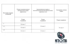 Розряди електрогазозварників, іпопб (електрогазозварників) Розряди електрогазозварників, іпопб