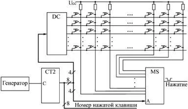 Розробка клавіатури