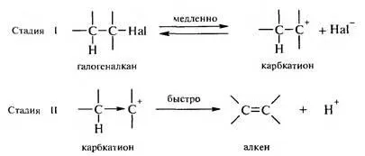 Реакції елімінування 2 (протікання реакції механізму) Реакції елімінування 2