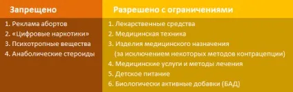 Реклама медичних послуг вимоги і обмеження для контекстної реклами (Які типи кампаній) Реклама медичних послуг вимоги і обмеження для контекстної реклами