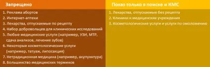 Реклама медичних послуг вимоги і обмеження для контекстної реклами (соціальні мережі) Реклама медичних послуг вимоги і обмеження для контекстної реклами