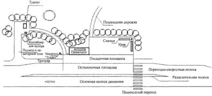 Рекомендації по критеріям віднесення об'єктів транспортної інфраструктури до категорії зупиночних (можливого підключення розподільних мереж) Рекомендації по критеріям віднесення об'єктів транспортної інфраструктури до категорії зупиночних