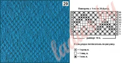 Рельєфні зигзаги і хвилі спицями (зразки) Рельєфні зигзаги і хвилі спицями