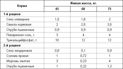 Рекомендації по годівлі кіз