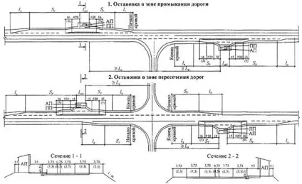 Рекомендації по критеріям віднесення об'єктів транспортної інфраструктури до категорії зупиночних (можливого підключення розподільних мереж) Рекомендації по критеріям віднесення об'єктів транспортної інфраструктури до категорії зупиночних