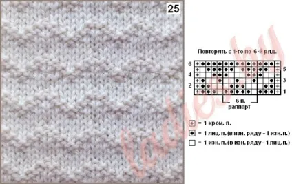 Рельєфні зигзаги і хвилі спицями (зигзаги) Рельєфні зигзаги і хвилі спицями