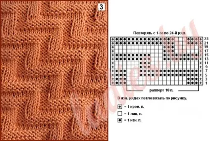 Рельєфні зигзаги і хвилі спицями (зигзагоподібні) Рельєфні зигзаги і хвилі спицями