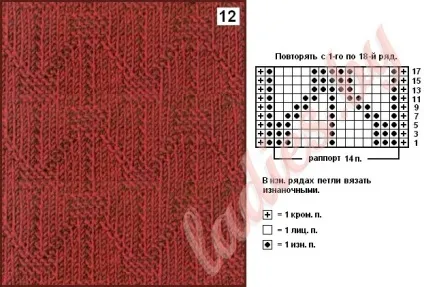Рельєфні зигзаги і хвилі спицями (в'яжемо) Рельєфні зигзаги і хвилі спицями