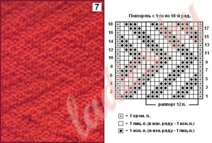 Рельєфні зигзаги і хвилі спицями (опис) Рельєфні зигзаги і хвилі спицями
