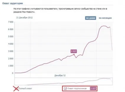 Реклама в спільнотах