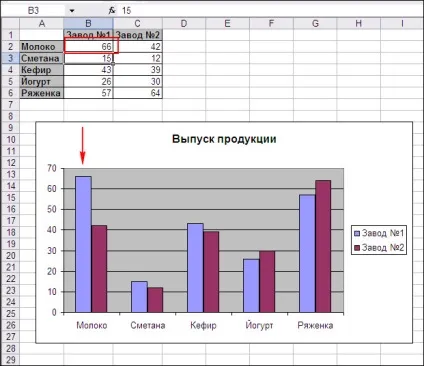 Редагування діаграм excel - підтримка користувачів windows 7-xp (вихідних) Редагування діаграм excel - підтримка користувачів windows 7-xp