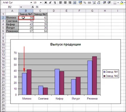 Редагування діаграм excel - підтримка користувачів windows 7-xp (способи) Редагування діаграм excel - підтримка користувачів windows 7-xp
