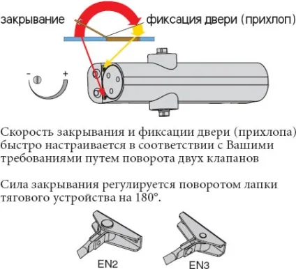 Ремонт доводчиків дверей в домашніх умовах (ремонт доводчиків дверей) Ремонт доводчиків дверей в домашніх умовах