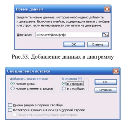 Редагування діаграми - методичні вказівки і завдання (нові) Редагування діаграми - методичні вказівки і завдання