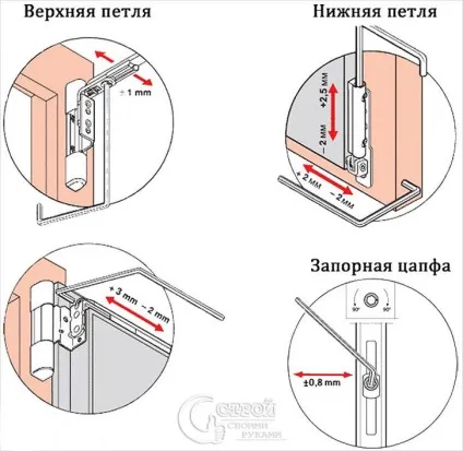 Регулювання балконних дверей своїми руками (балконних) Регулювання балконних дверей своїми руками