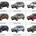 Рено Дастер кросовер або позашляховик