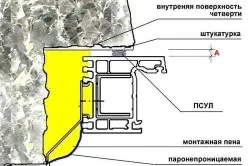 Ремонт металопластикових вікон своїми руками установка і регулювання