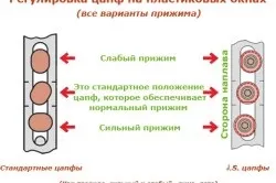Ремонт металопластикових вікон своїми руками установка і регулювання
