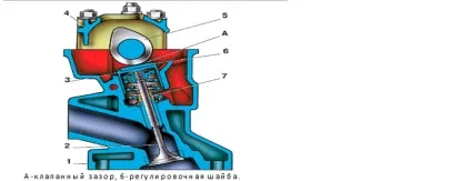 Рессгаз - навіщо регулювати клапана і запалювання під газ (клапана) Рессгаз - навіщо регулювати клапана і запалювання під газ