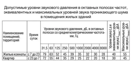 Ремонтні роботи у вихідні дні