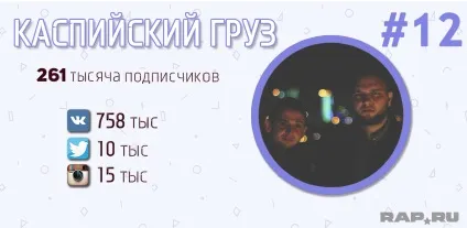 Рейтинг топ-50 найпопулярніших українських реперів (українських) Рейтинг топ-50 найпопулярніших українських реперів