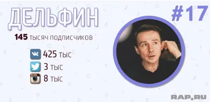 Рейтинг топ-50 найпопулярніших українських реперів (рейтинг) Рейтинг топ-50 найпопулярніших українських реперів