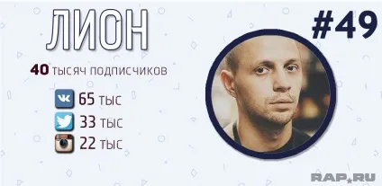 Рейтинг топ-50 найпопулярніших українських реперів (українських) Рейтинг топ-50 найпопулярніших українських реперів