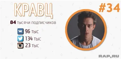 Рейтинг топ-50 найпопулярніших українських реперів (рейтинг) Рейтинг топ-50 найпопулярніших українських реперів