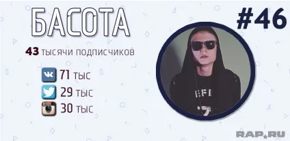 Рейтинг топ-50 найпопулярніших українських реперів (реперів) Рейтинг топ-50 найпопулярніших українських реперів