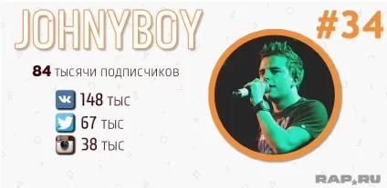 Рейтинг топ-50 найпопулярніших українських реперів (рейтинг) Рейтинг топ-50 найпопулярніших українських реперів