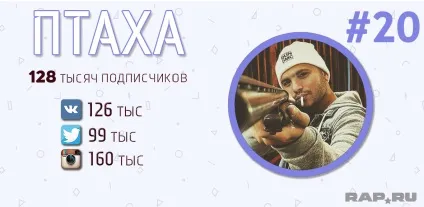 Рейтинг топ-50 найпопулярніших українських реперів (реперів) Рейтинг топ-50 найпопулярніших українських реперів