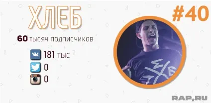 Рейтинг топ-50 найпопулярніших українських реперів (українських) Рейтинг топ-50 найпопулярніших українських реперів