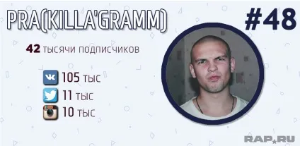 Рейтинг топ-50 найпопулярніших українських реперів (українських) Рейтинг топ-50 найпопулярніших українських реперів
