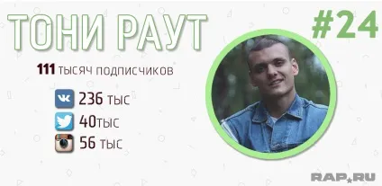 Рейтинг топ-50 найпопулярніших українських реперів (рейтинг) Рейтинг топ-50 найпопулярніших українських реперів