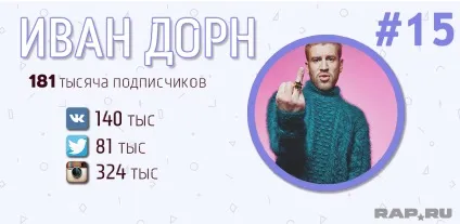Рейтинг топ-50 найпопулярніших українських реперів (українських) Рейтинг топ-50 найпопулярніших українських реперів