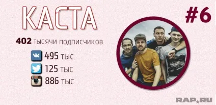 Рейтинг топ-50 найпопулярніших українських реперів (реперів) Рейтинг топ-50 найпопулярніших українських реперів