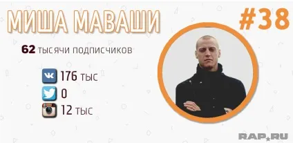 Рейтинг топ-50 найпопулярніших українських реперів (реперів) Рейтинг топ-50 найпопулярніших українських реперів