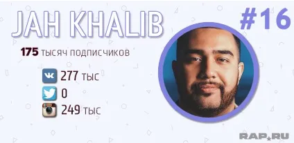 Рейтинг топ-50 найпопулярніших українських реперів (українських) Рейтинг топ-50 найпопулярніших українських реперів