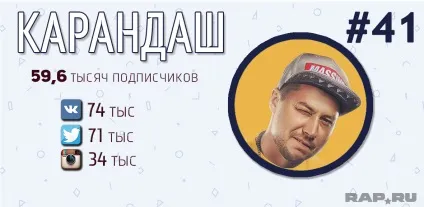 Рейтинг топ-50 найпопулярніших українських реперів (реперів) Рейтинг топ-50 найпопулярніших українських реперів